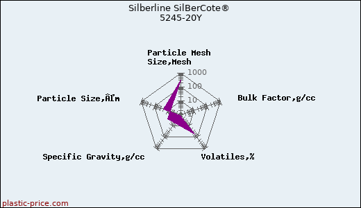 Silberline SilBerCote® 5245-20Y