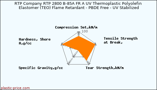 RTP Company RTP 2800 B-85A FR A UV Thermoplastic Polyolefin Elastomer (TEO) Flame Retardant - PBDE Free - UV Stabilized