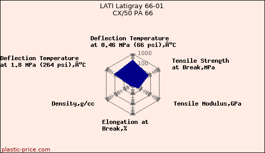 LATI Latigray 66-01 CX/50 PA 66