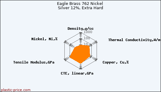 Eagle Brass 762 Nickel Silver 12%, Extra Hard