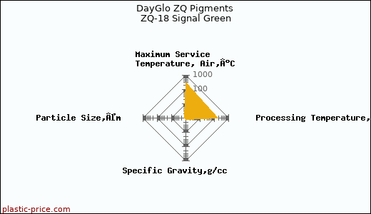 DayGlo ZQ Pigments ZQ-18 Signal Green