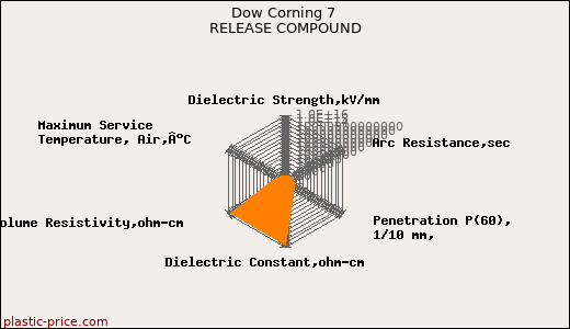 Dow Corning 7 RELEASE COMPOUND