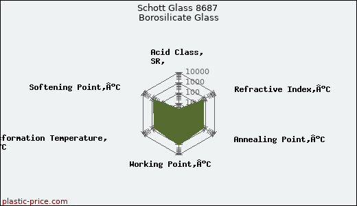 Schott Glass 8687 Borosilicate Glass