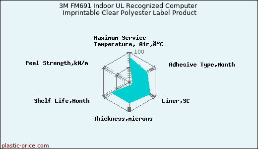 3M FM691 Indoor UL Recognized Computer Imprintable Clear Polyester Label Product