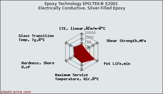 Epoxy Technology EPO-TEK® E2001 Electrically Conductive, Silver-Filled Epoxy