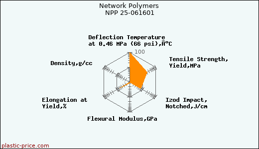 Network Polymers NPP 25-061601