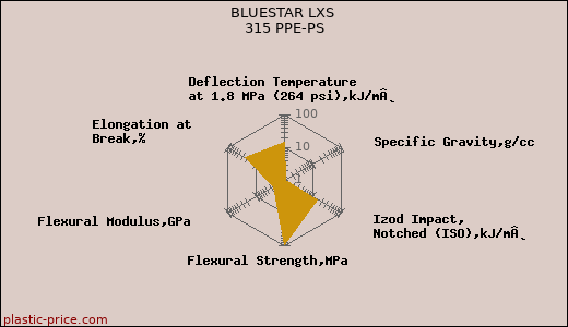 BLUESTAR LXS 315 PPE-PS