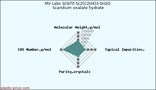 MV Labs SC870 Sc2(C2O4)3·5H2O Scandium oxalate hydrate
