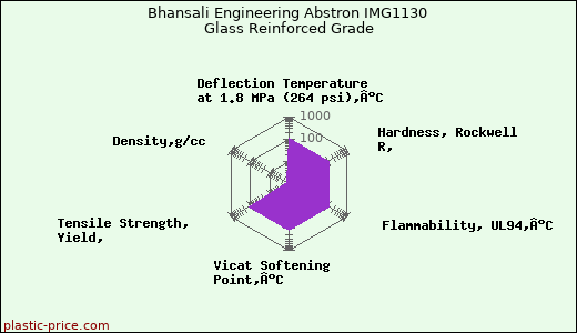 Bhansali Engineering Abstron IMG1130 Glass Reinforced Grade