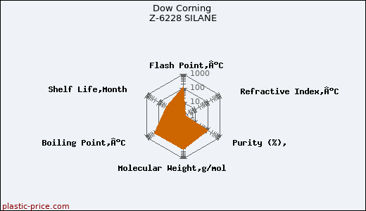 Dow Corning Z-6228 SILANE