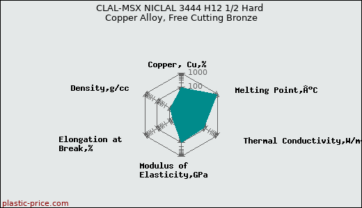 CLAL-MSX NICLAL 3444 H12 1/2 Hard Copper Alloy, Free Cutting Bronze