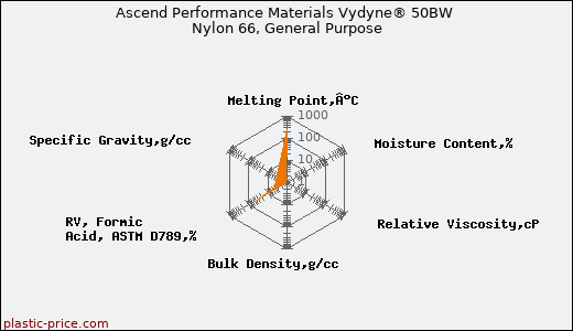 Ascend Performance Materials Vydyne® 50BW Nylon 66, General Purpose