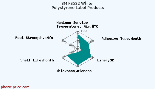 3M FS532 White Polystyrene Label Products
