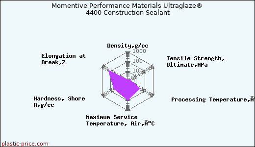 Momentive Performance Materials Ultraglaze® 4400 Construction Sealant
