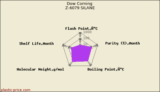 Dow Corning Z-6079 SILANE