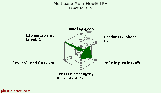 Multibase Multi-Flex® TPE D 4502 BLK