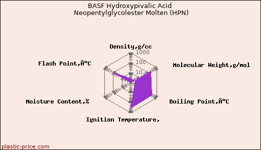 BASF Hydroxypivalic Acid Neopentylglycolester Molten (HPN)