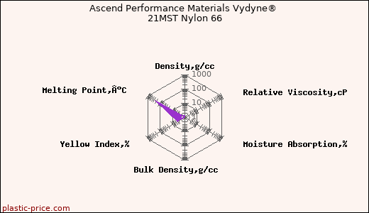 Ascend Performance Materials Vydyne® 21MST Nylon 66
