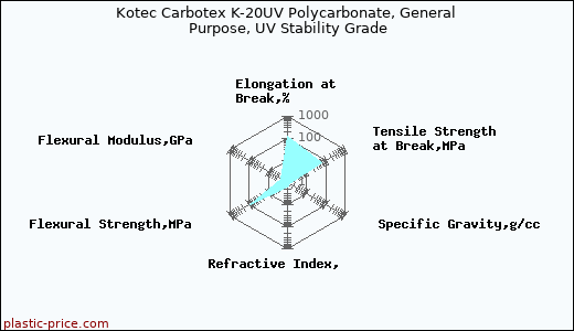 Kotec Carbotex K-20UV Polycarbonate, General Purpose, UV Stability Grade