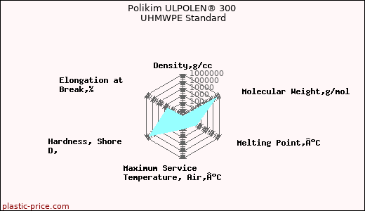 Polikim ULPOLEN® 300 UHMWPE Standard