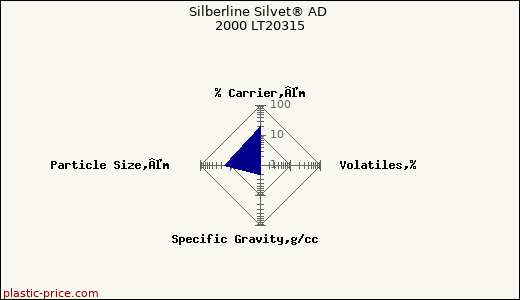 Silberline Silvet® AD 2000 LT20315