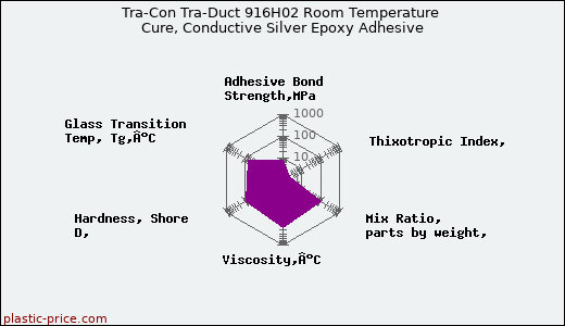 Tra-Con Tra-Duct 916H02 Room Temperature Cure, Conductive Silver Epoxy Adhesive