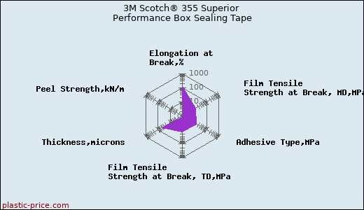 3M Scotch® 355 Superior Performance Box Sealing Tape