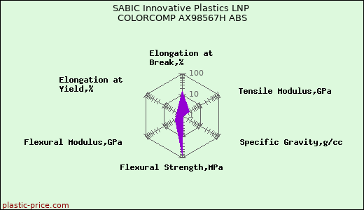 SABIC Innovative Plastics LNP COLORCOMP AX98567H ABS