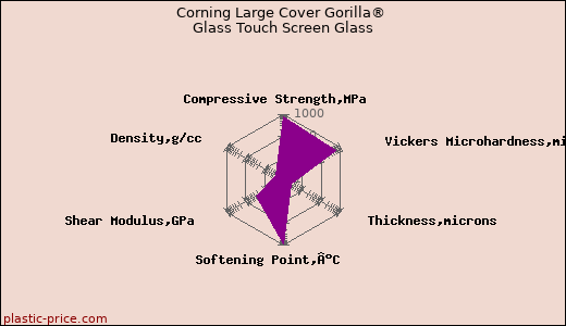 Corning Large Cover Gorilla® Glass Touch Screen Glass