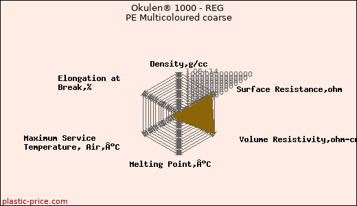 Okulen® 1000 - REG PE Multicoloured coarse