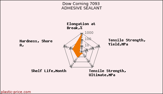 Dow Corning 7093 ADHESIVE SEALANT