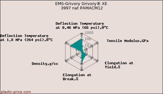 EMS-Grivory Grivory® XE 3997 nat PAMACM12