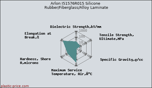 Arlon I51576R015 Silicone Rubber/Fiberglass/Alloy Laminate