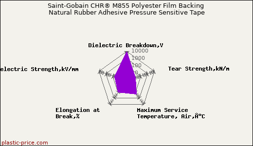 Saint-Gobain CHR® M855 Polyester Film Backing Natural Rubber Adhesive Pressure Sensitive Tape