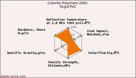 Colorite Polymers 2002 Rigid PVC