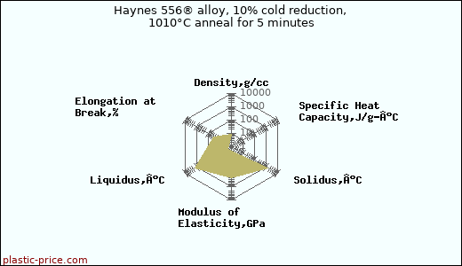 Haynes 556® alloy, 10% cold reduction, 1010°C anneal for 5 minutes