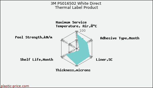 3M PS016502 White Direct Thermal Label Product