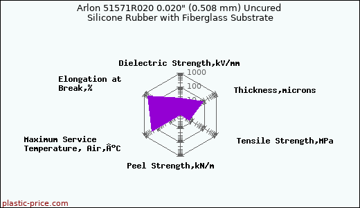 Arlon 51571R020 0.020
