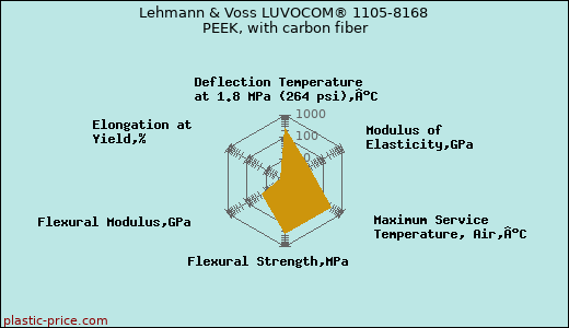 Lehmann & Voss LUVOCOM® 1105-8168 PEEK, with carbon fiber