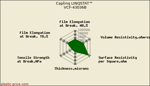 Caplinq LINQSTAT™ VCF-43036B
