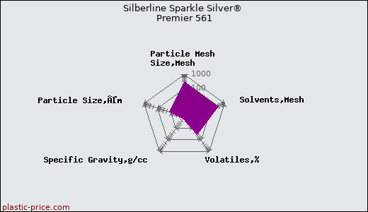 Silberline Sparkle Silver® Premier 561