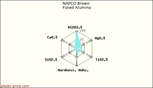 NAPCO Brown Fused Alumina