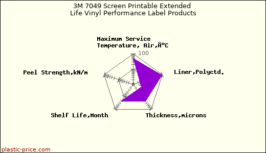 3M 7049 Screen Printable Extended Life Vinyl Performance Label Products