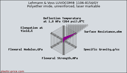 Lehmann & Voss LUVOCOM® 1106-8154/GY Polyether imide, unreinforced, laser markable