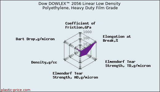Dow DOWLEX™ 2056 Linear Low Density Polyethylene, Heavy Duty Film Grade