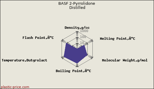 BASF 2-Pyrrolidone Distilled
