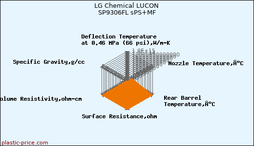 LG Chemical LUCON SP9306FL sPS+MF