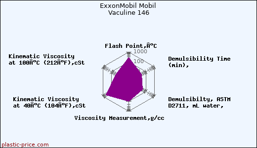 ExxonMobil Mobil Vaculine 146