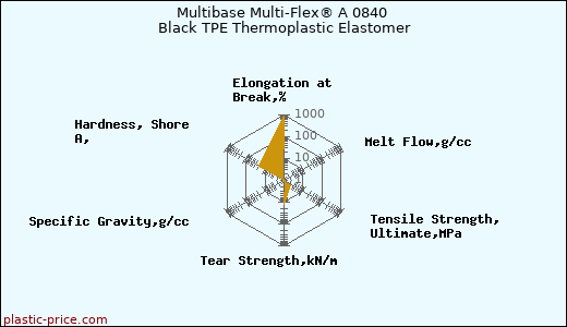 Multibase Multi-Flex® A 0840 Black TPE Thermoplastic Elastomer