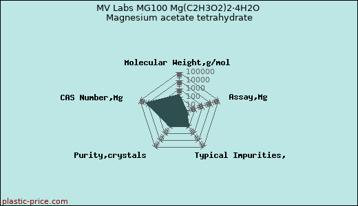 MV Labs MG100 Mg(C2H3O2)2·4H2O Magnesium acetate tetrahydrate